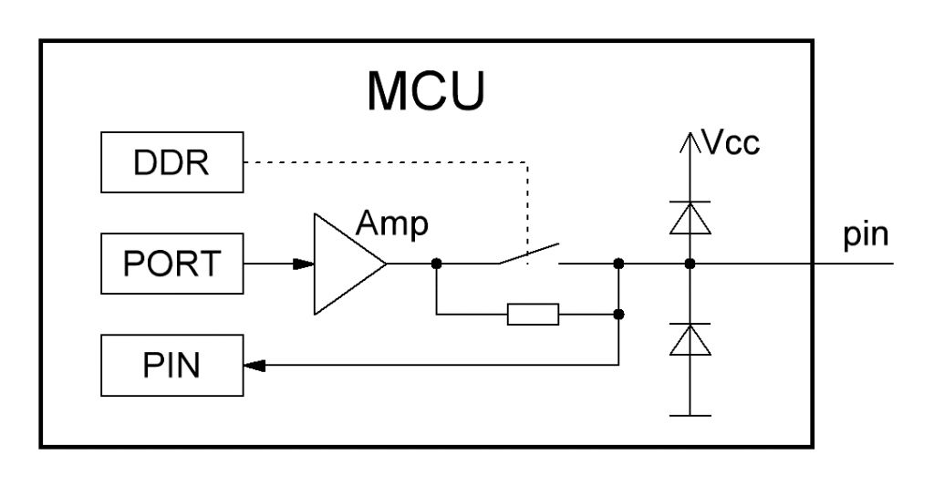 Эквивалентная схема вывода микроконтроллера