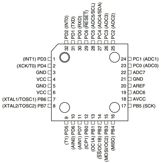Расположение выводов микроконтроллера Atmega8
